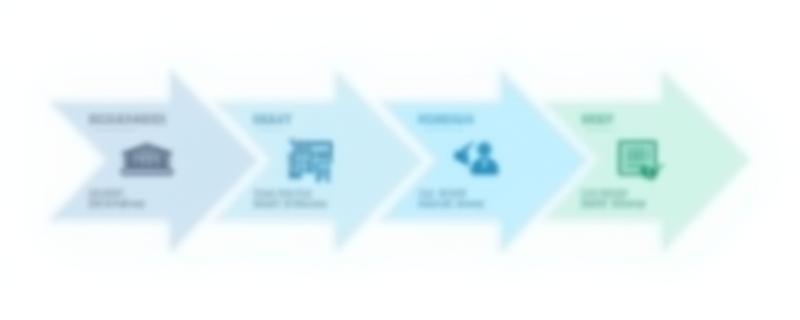 Diagram illustrating the OptiRoute Dynamics process flow.